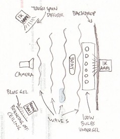 Lighting plan for the daylight scenes