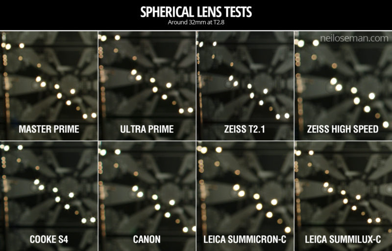 Spherical Lens Tests Neil Oseman
