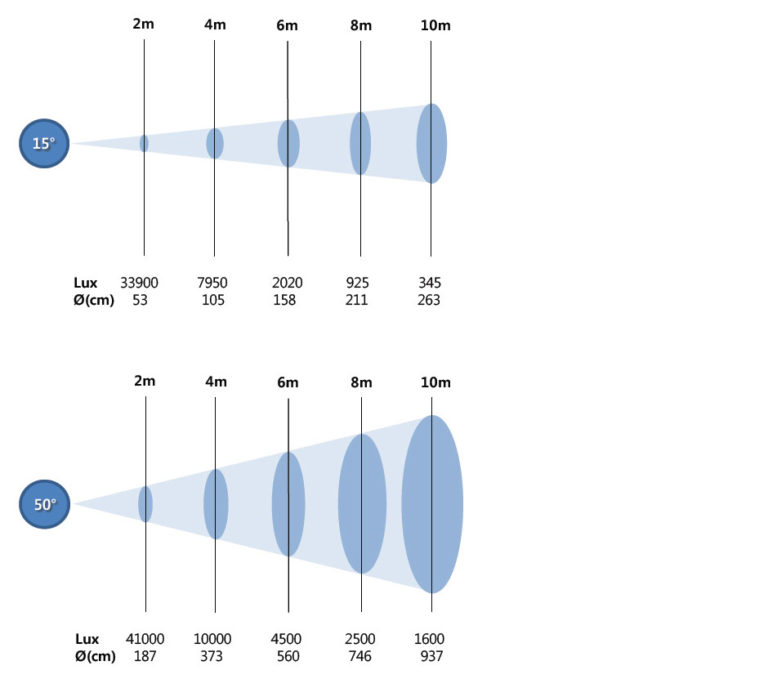 The Inverse Square Law Neil Oseman