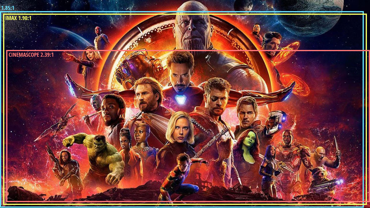 Avengers 4': The Most Important MCU Films To Watch Before You See