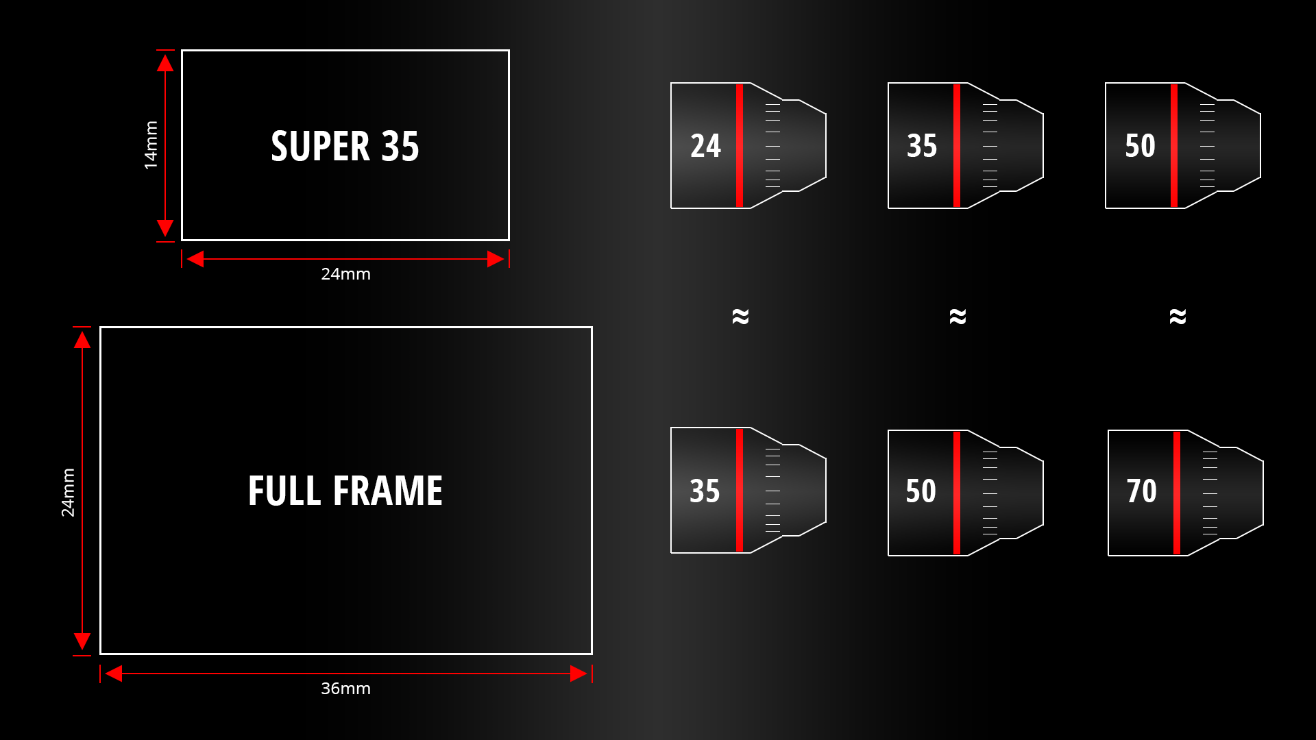 super 35 mm